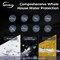 Ispring Filter Replacement Cartridge Pack Set for WGB22B-KS F2WGB22BKS - alternate 4